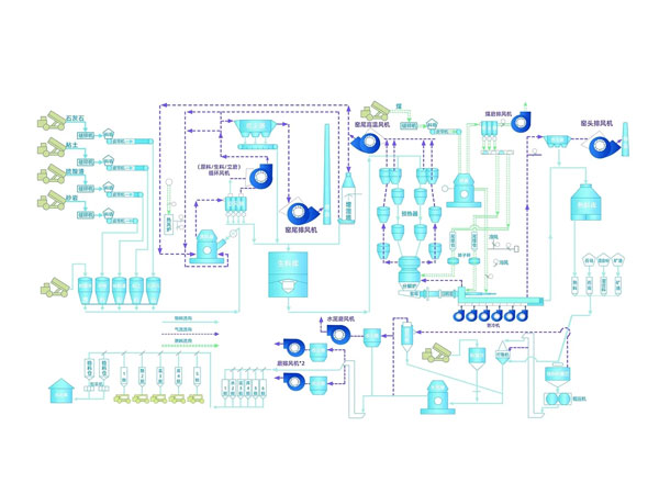 風(fēng)機性能參數(shù)